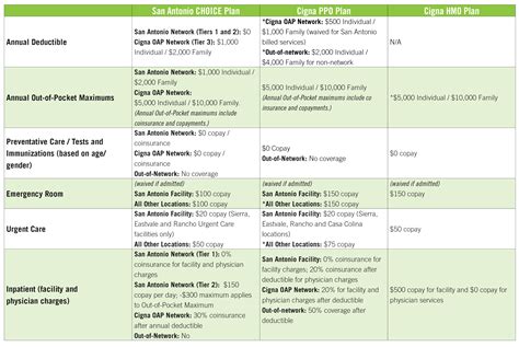 Image result for Insurance Comparison Chart