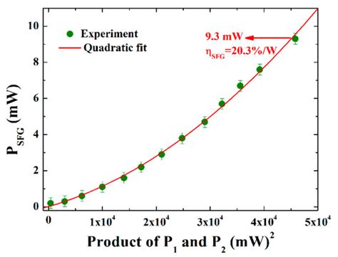 Broadband and Triple-Wavelength Continuous Wave Orange Laser by Single ...