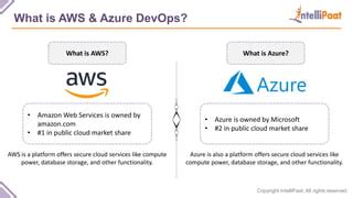 Image result for Difference Between Azure and DevOps