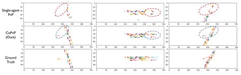 Collaborative Joint Perception and Prediction for Autonomous Driving