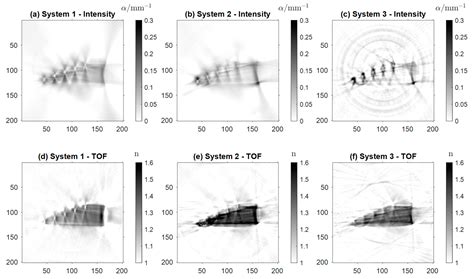 Coherent Off-Axis Terahertz Tomography with a Multi-Channel Array and f ...