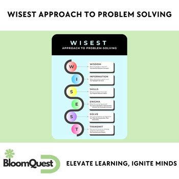 Image result for Problem Solving Anchor Chart