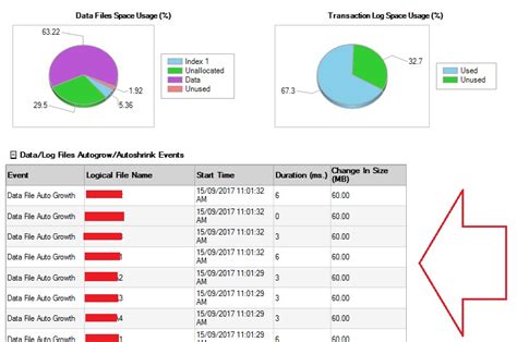 Auto Growth SQL Server 的图像结果