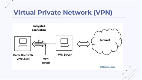 Computer Network Introduction 的图像结果