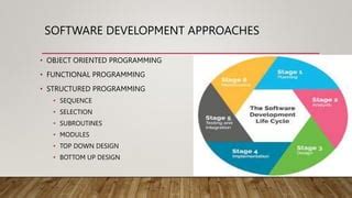 Example Sequence in a Structured Programming 的图像结果