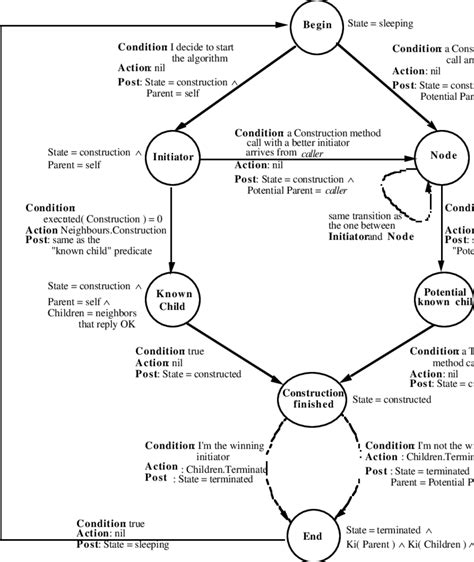 Object Code Level 的图像结果