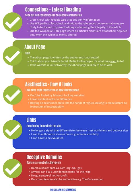 Rezultat imagine pentru Practicing Evaluating Internet Source