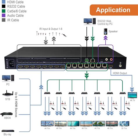 Buy J-Tech Digital HDMI 4K 8X8 Matrix with Extender Bundle with J-Tech ...