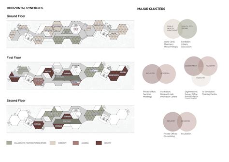 Hexa Centre for Healthtech Innovation | CEPT - Portfolio