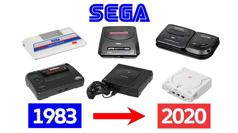 Image result for Sega Controller Evolution