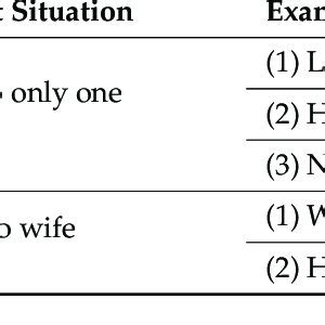 Image result for Resource Management Examples