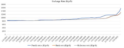 Image result for Kip Conversion