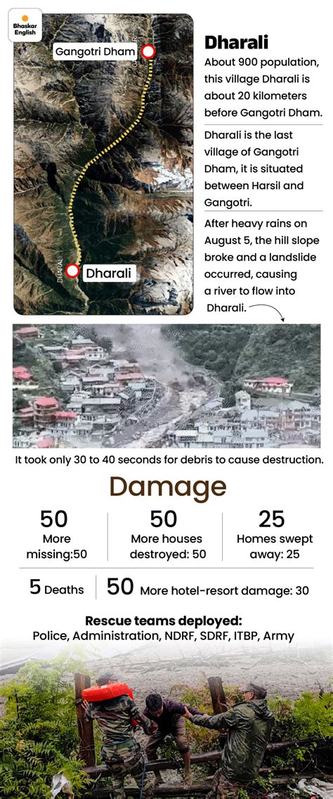 Felt like an earthquake, Dhanari leveled in 40 seconds | Bhaskar English