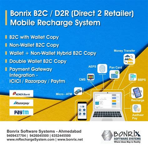 Bonrix Software Systems - SMS, GPS, IOT, Mobile Recharge, API Banking ...