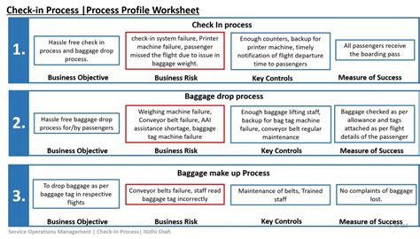 Image result for Airline Check-In Process