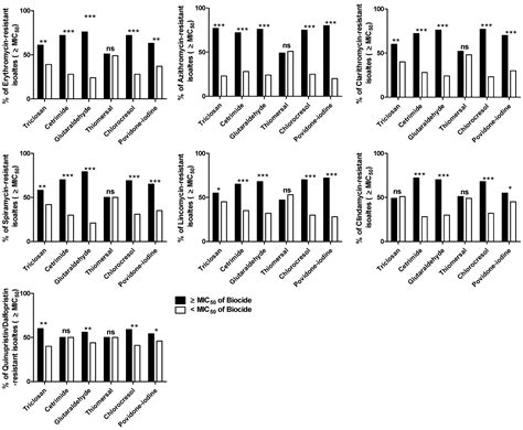 Clinical Resistant Strains of Enterococci and Their Correlation to ...