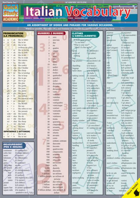 Printable Italian Phrases