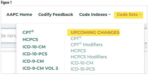 Image result for Daily Changing Code