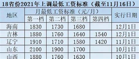2022年留学生落户上海，在线预估，新社保基数，月薪都过万了吗？ - 知乎
