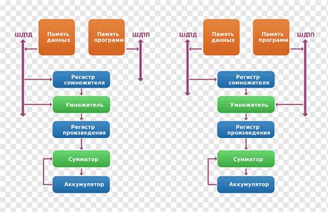 Digital-Signal Processor Block Diagram 的图像结果