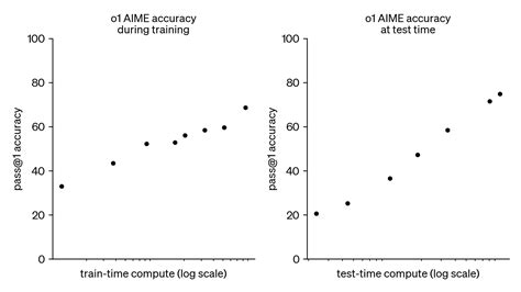 Image result for Openai O1 Example Model Use Cases