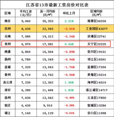 2023年常州事业单位工资标准表最新(福利待遇+补贴)_上大学