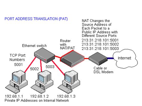 Image result for Network Address Translation Explained