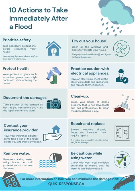 Infographic Library | Vasalta Flood Protection & Emergency Response ...
