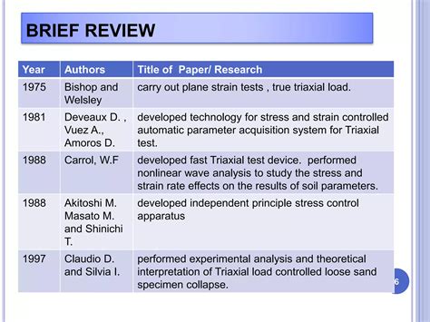 TRIAXIAL TEST - STRESS & STRAIN CONTROLLED.pptx