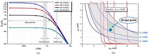 A Low-Voltage Multi-Band ZigBee Transceiver