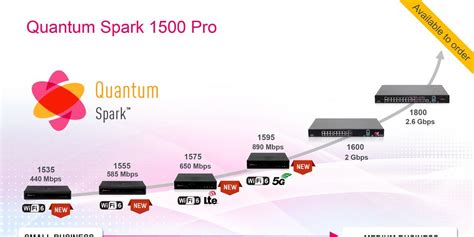 Image result for Checkpoint Chip