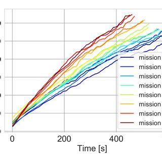 Image result for Cell Capacity Function Excel