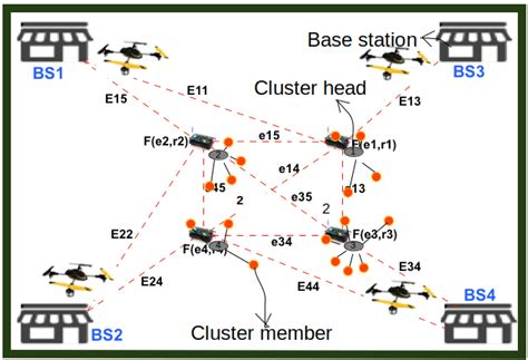 Trajectory Planing for Cooperating Unmanned Aerial Vehicles in the IoT