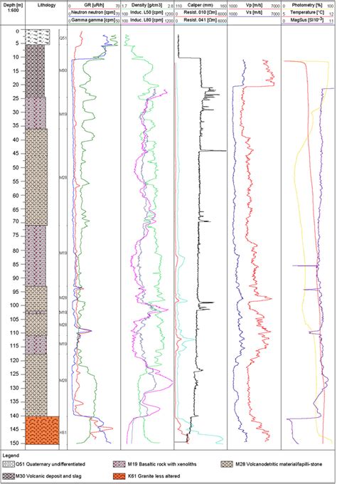 Image result for Gamma Ray Logging