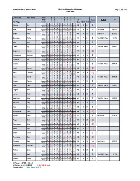 Mens Association Schedule – Sun Hills Golf Course