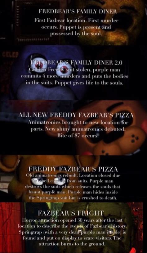 Image result for FNaF Lore Explained