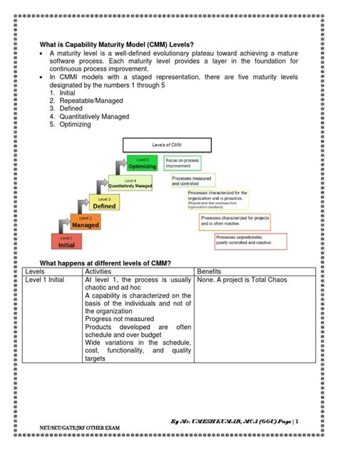Image result for Capability Maturity Model Tutorial