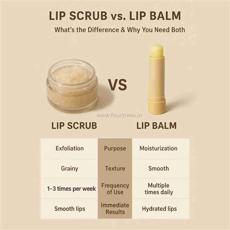 Lip Scrub vs. Lip Balm – What’s the Difference? - Four Trees - Face ...