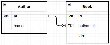 SQL Cascade 的图像结果