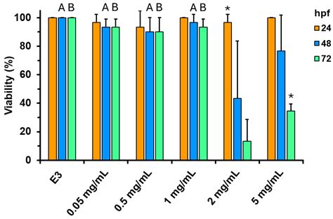 Potential Antioxidant and Neuroprotective Effect of Polysaccharide ...