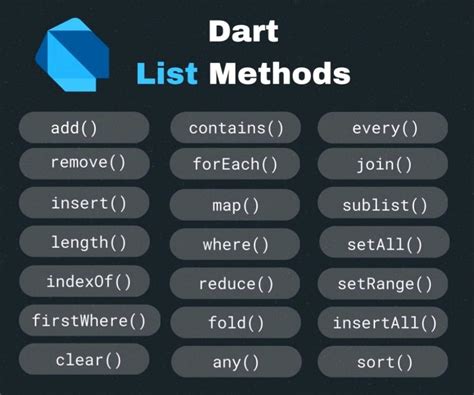 Dart Programming Lists 的图像结果