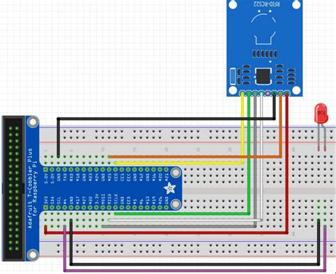 Image result for Python RFID