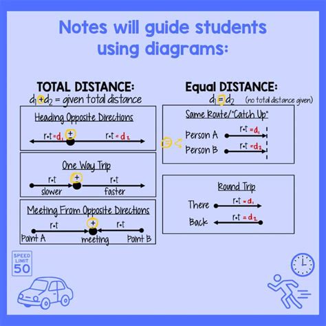 Image result for Help with Math Word Problems for Free Online Uniform Motion