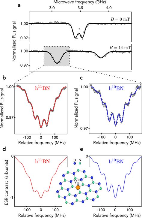 Hyperfine Structure Spectroscopy 的图像结果
