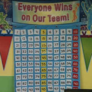 New class goal chart - when a team does a great job following ...