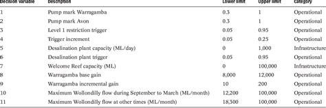 Multi-Objective Optimization Methods 的图像结果