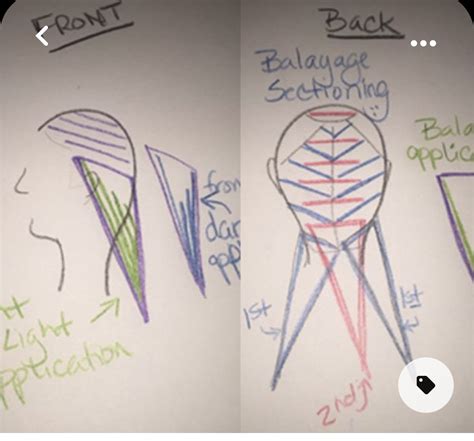 Pin by Karissa Nicholson on hair in 2024 | Hair color techniques, Hair ...