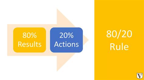 Image result for Time Task Matrix Logo