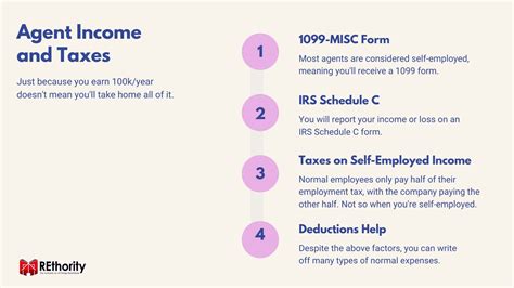 How Much Do Real Estate Agents Make? In-Depth Guide