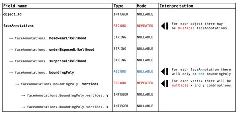 Image result for Structs in BigQuery